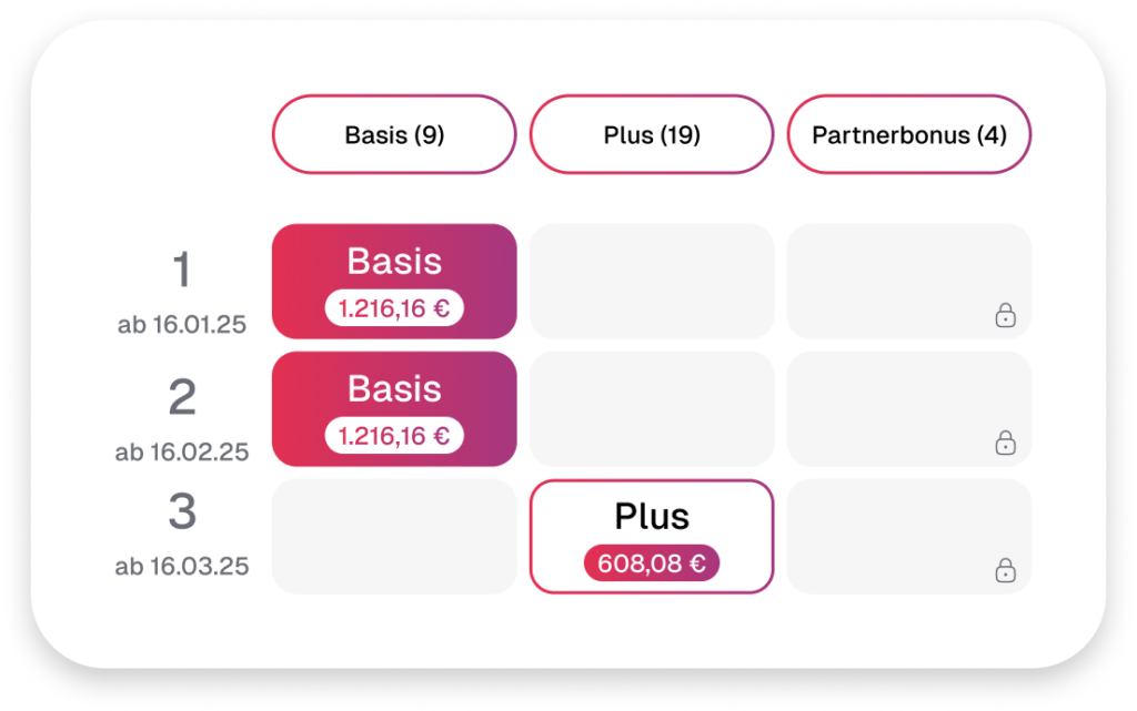 Interaktiver Elterngeldplaner der App Elterngeld Buddy für die ersten drei Monate.